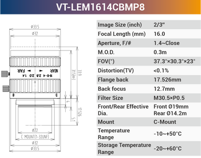 2/3-дюймовые фиксированные объективы C-Mount 2–10 МП