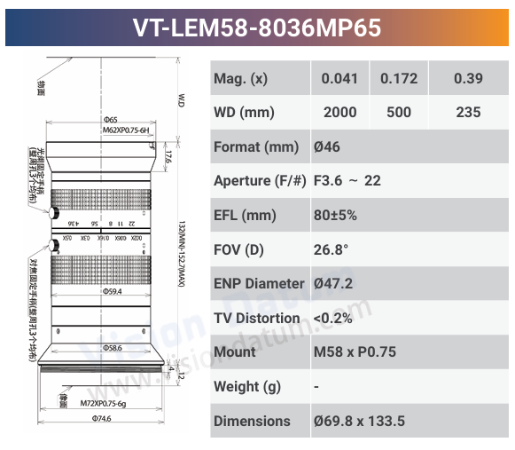65MP Large Format Industrial Lens – 3.2μ High Resolution, 8K Line Scan Compatible - Vision Datum