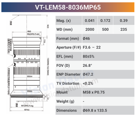 65MP Large Format Industrial Lens – 3.2μ High Resolution, 8K Line Scan Compatible - Vision Datum