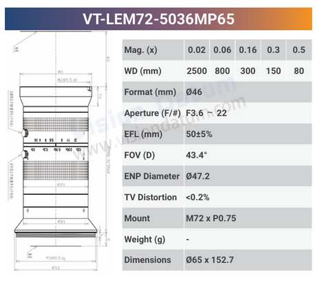 65MP Large Format Industrial Lens – 3.2μ High Resolution, 8K Line Scan Compatible - Vision Datum