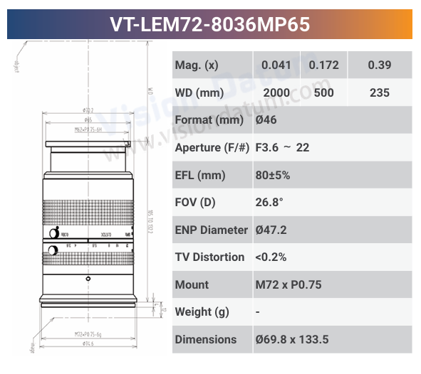 65MP Large Format Industrial Lens – 3.2μ High Resolution, 8K Line Scan Compatible - Vision Datum