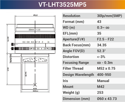 Линза линейного сканирования с креплением F-Mount/T-Mount 5 МП