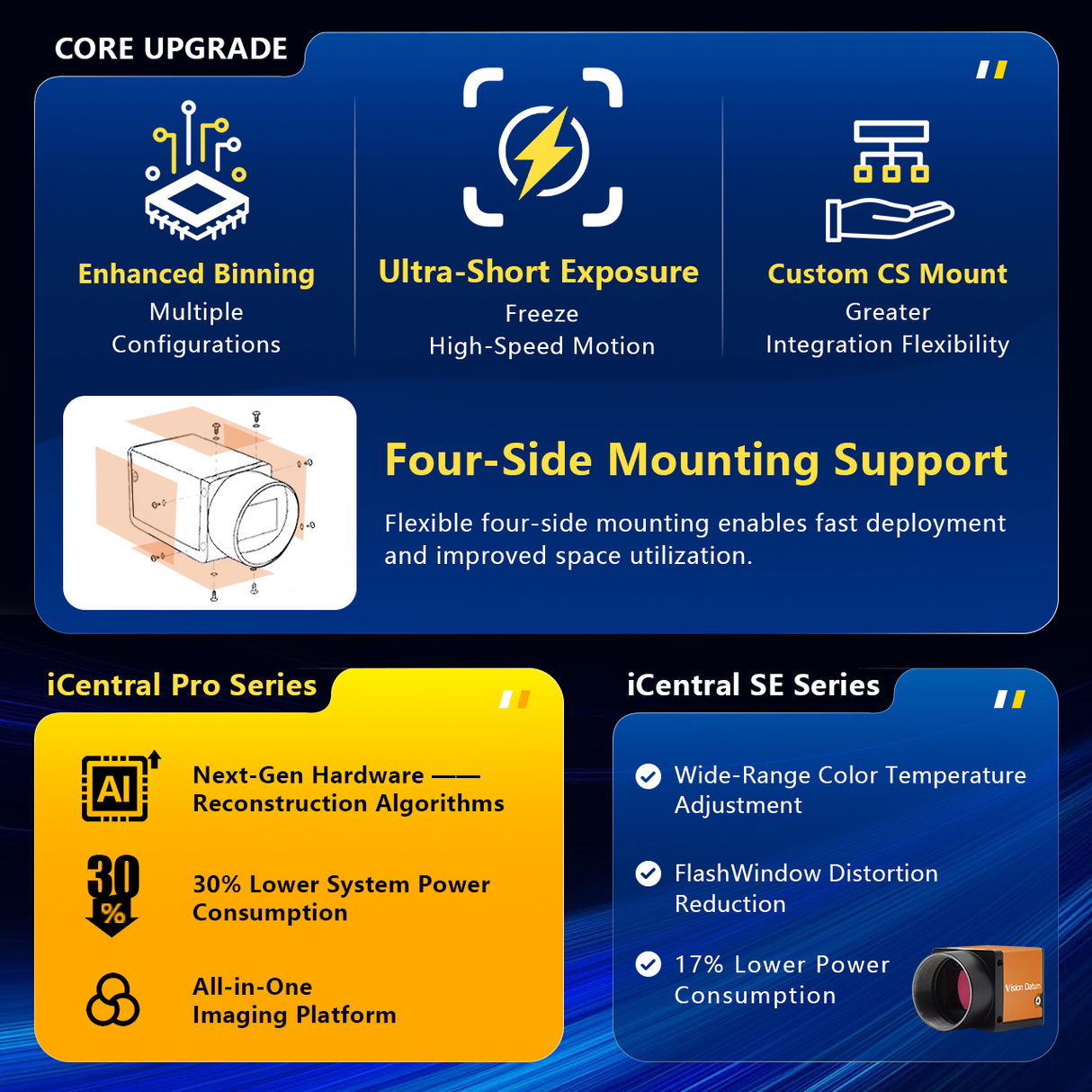 Newly upgraded 5MP 36fps IMX264 GigE Vision Global Shutter Area Scan Camera iCt90M/CG50A-Pro