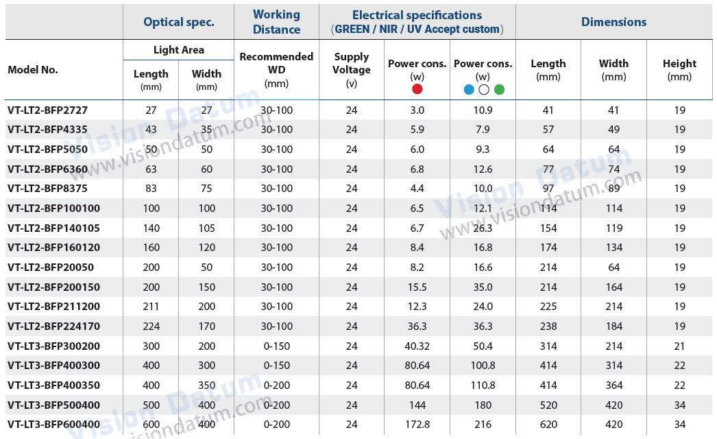 Bottom Flat Parallel Backlight BFP Series - Vision Datum
