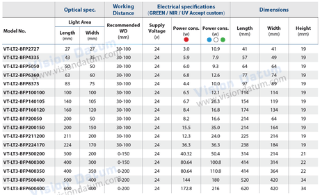 Bottom Flat Parallel Backlight BFP Series - Vision Datum
