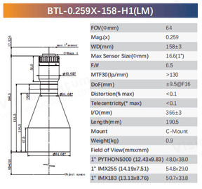 BTL-H1 Series 1" C-Mount Bi-Telecentric Lenses for Component Measurement - Vision Datum