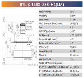 BTL-H1 Series 1" C-Mount Bi-Telecentric Lenses for Component Measurement - Vision Datum