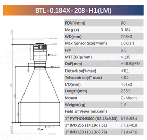BTL-H1 Series 1" C-Mount Bi-Telecentric Lenses for Component Measurement - Vision Datum