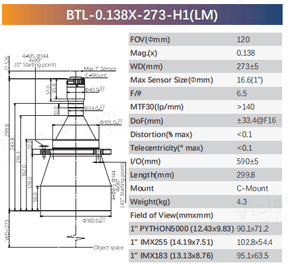 BTL-H1 Series 1" C-Mount Bi-Telecentric Lenses for Component Measurement - Vision Datum