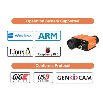 Монохромная промышленная CMOS-камера с разрешением 2,8 МП, 121 кадр/с, USB3 и глобальным затвором 