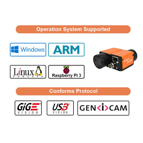 High Speed 1.6MP IMX273 250FPS Global Shutter Area Scan Camera - Vision Datum