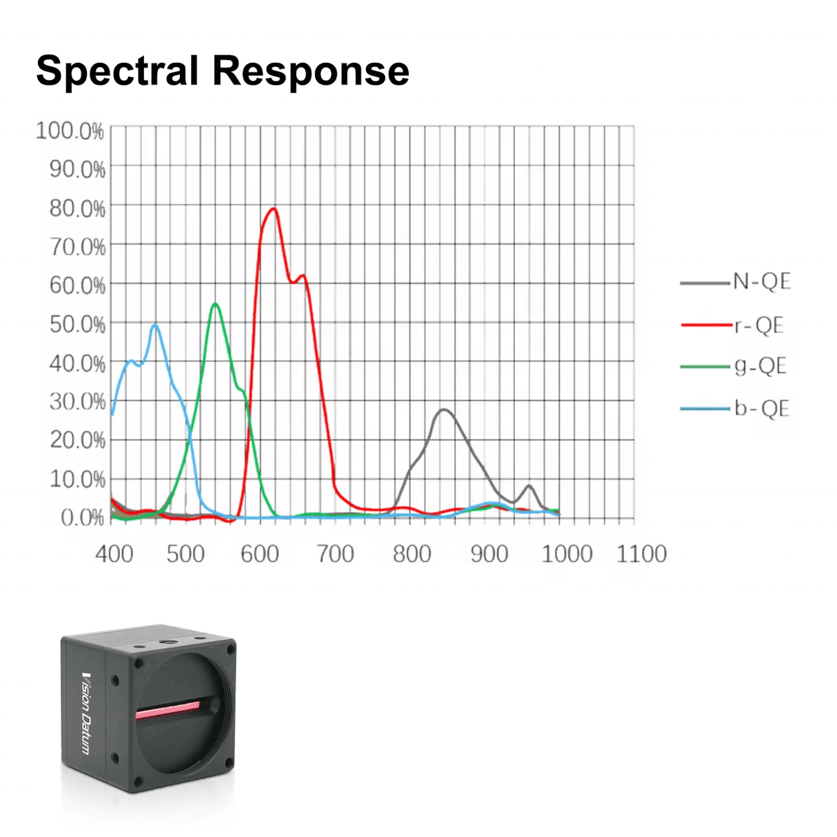 GAL 4K-40CCNIR 4k 40KHz Line Scan RGB Near Infrared Camera For Defect Detection - Vision Datum