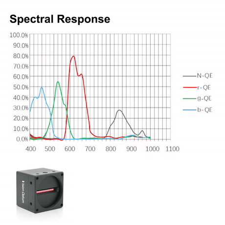 GAL 4K-40CCNIR 4k 40KHz Line Scan RGB Near Infrared Camera For Defect Detection - Vision Datum