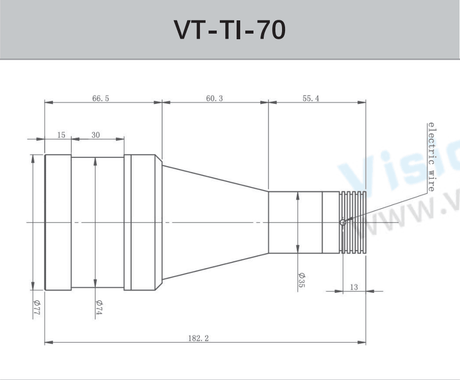 High Edge Contrast Telecentric Illumination for Appearance Inspection of Food or Medicine - Vision Datum