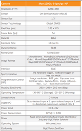High Resolution 1.2MP 54FPS CMOS Camera - Vision Datum