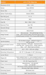 High Resolution 1.7MP IMX432 68FPS GigE Machine Camera - Vision Datum