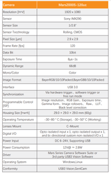 High Resolution 2MP IMX290 120FPS Area Scan Camera - Vision Datum