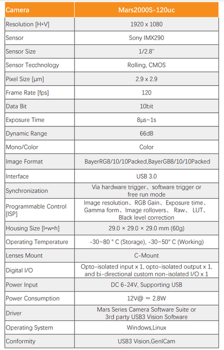 High Resolution 2MP IMX290 120FPS Area Scan Camera - Vision Datum