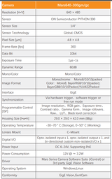 High Speed 0.3MP PYTHON300 300FPS GigE Global Shutter Camera - Vision Datum