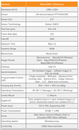 High Speed 1.3MP 210FPS CMOS Machine Vision Camera - Vision Datum