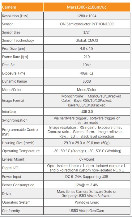 High Speed 1.3MP 210FPS CMOS Machine Vision Camera - Vision Datum