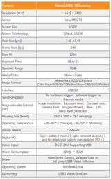 High Speed 1.6MP IMX273 250FPS Global Shutter Area Scan Camera MARS1440S-250UM/UC - Vision Datum
