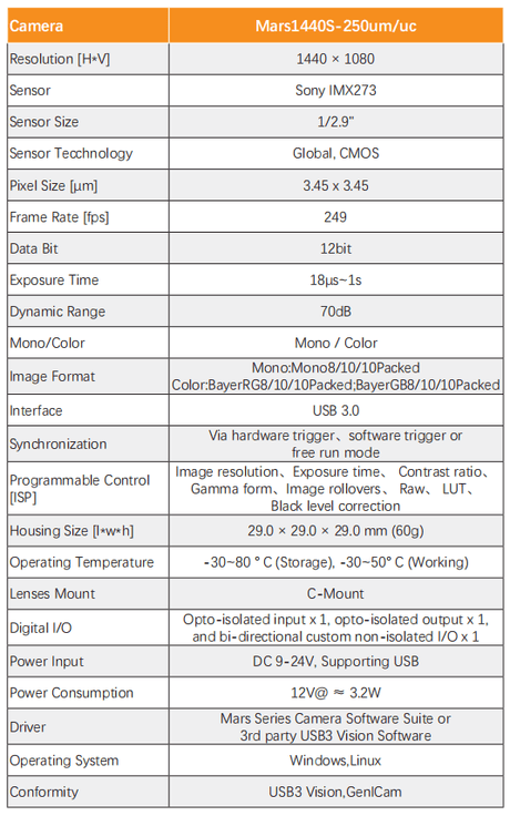 High Speed 1.6MP IMX273 250FPS Global Shutter Area Scan Camera MARS1440S-250UM/UC - Vision Datum