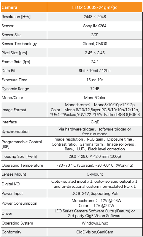 Hot Sale 5MP IMX264 24fps Gige CMOS Machine Vision Camera for Factory Automation - Vision Datum