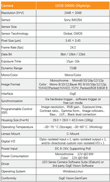 Hot Sale 5MP IMX264 24fps Gige CMOS Machine Vision Camera for Factory Automation - Vision Datum