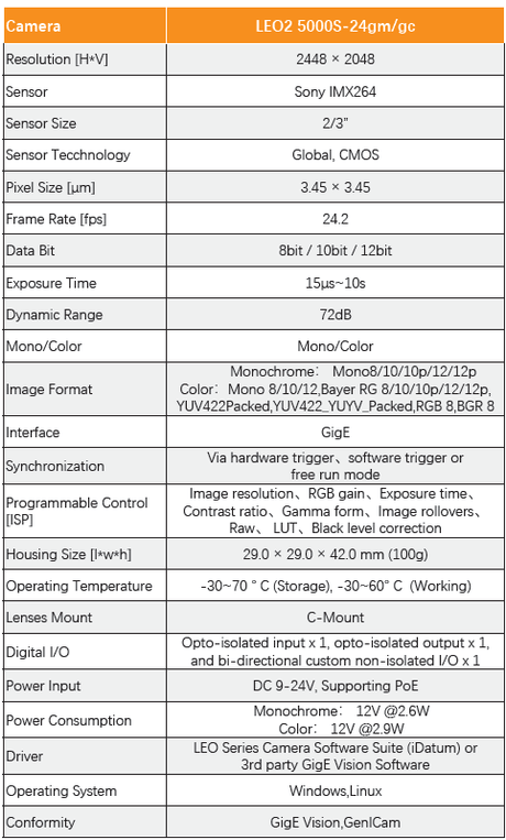 Hot Sale 5MP IMX264 24fps Gige CMOS Machine Vision Camera for Factory Automation - Vision Datum