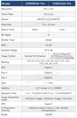 0.4MP 125.2fps IMX297 GigE Vision Global Shutter Area Scan Camera iCt9SMG4A-Pro