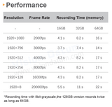 Caméra haute vitesse iSpeedy 25000fps 2560×2016 pour les tests destructifs 