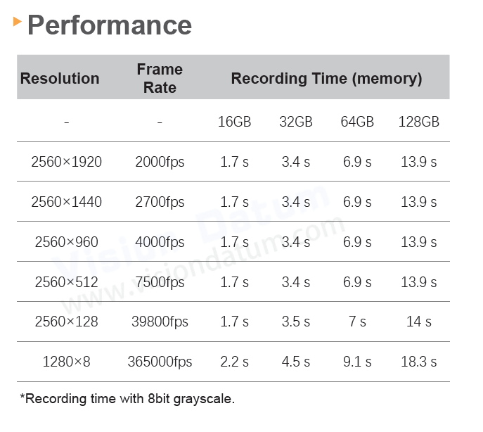 2560×1920Pixel 2000-365000fps High Speed Camera iSpeedy20MT50M/C-SE - Vision Datum