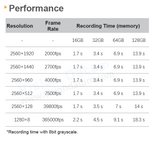 2560×1920Pixel 2000-365000fps High Speed Camera iSpeedy20MT50M/C-SE - Vision Datum