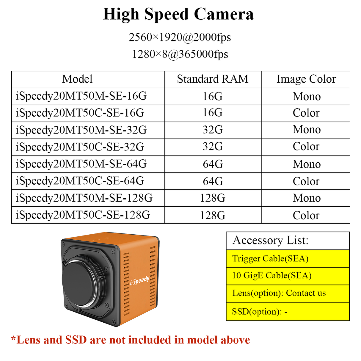 2560×1920Pixel 2000-365000fps High Speed Camera iSpeedy20MT50M/C-SE - Vision Datum