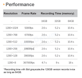 1280×1024 Pixel 5000-367000fps High Speed Video Recording Camera iSpeedy50MT13M/C-SE - Vision Datum