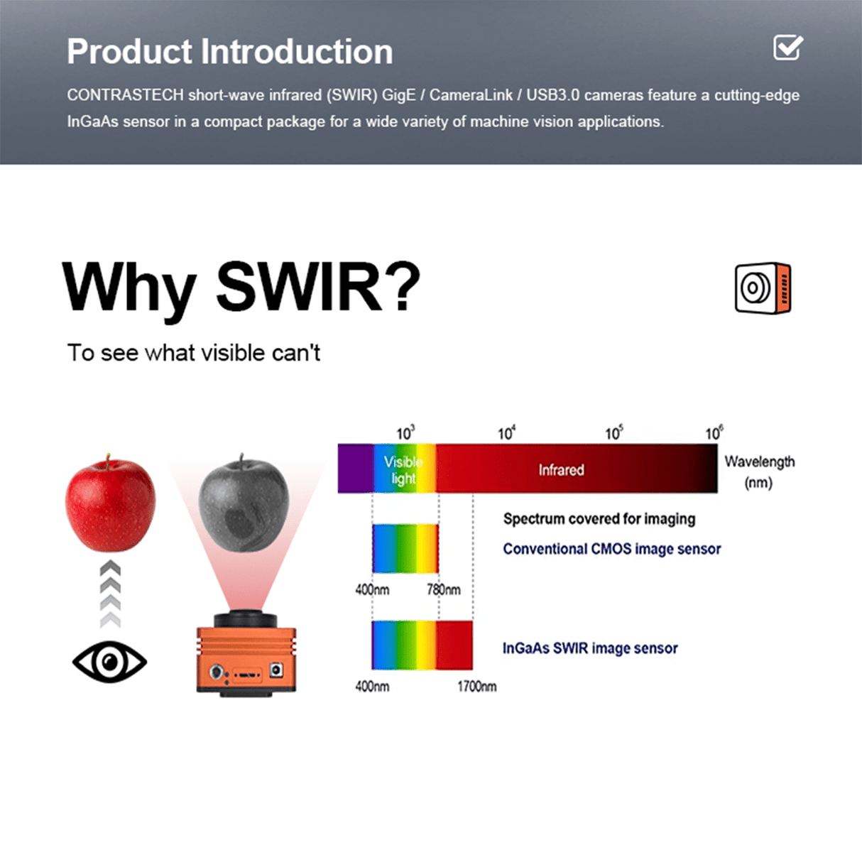 iBt-30GSW05 512pixel 29.4kHz 950-1700nm GigE Vision SWIR Camera - Vision Datum