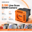 iBt-SW2.5K 2560-pixel InGaAs SWIR line scan camera