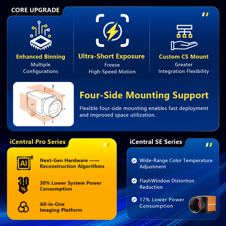 0.4MP IMX297 GigE camera capturing high-speed images at 125fps with advanced ISP features