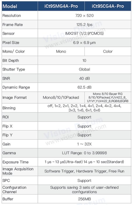 iCt9SMG4A-Pro used in industrial inspection system with stable high-speed imaging and global shutter