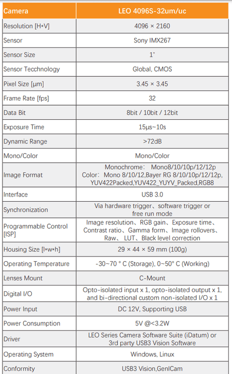 IMX267 9MP 30FPS 3.45μm 1" Global Shutter Camera - Vision Datum
