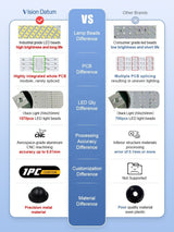 Industrial Multi-Spectrum Ring Light 12V DC 198mm IR RGB Waterproof Customized For Machine Vision - Vision Datum