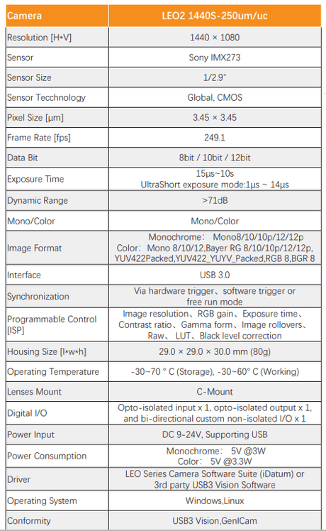 LEO2 1440S-250UC/UM 250FPS IMX273 1.6MP 3.45 μm 1/2.9" USB 3.0 Global Shutter Camera - Vision Datum