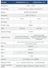 Newly upgraded 5MP 36fps IMX264 GigE Vision Global Shutter Area Scan Camera iCt90M/CG50A-Pro - Vision Datum