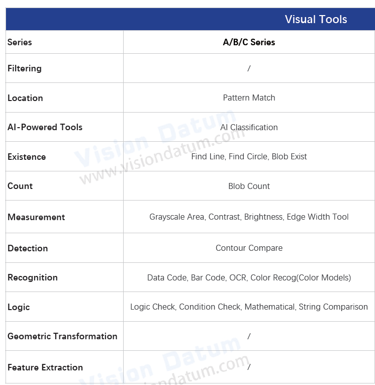 iLOX-A1607MFRP 1.6MP 60fps Smart AI Vision Camera For Code Read