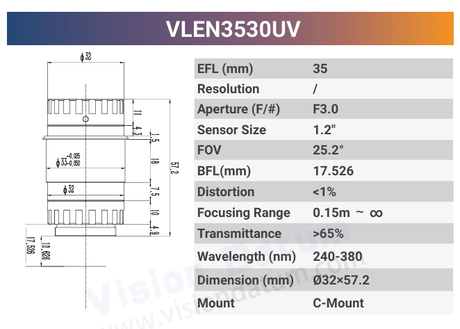 VLEN-UV 1.1" - 1.6" C-Mount / T-Mount Large Format UV Lens - Vision Datum