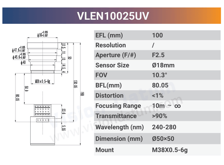 VLEN-UV 1.1" - 1.6" C-Mount / T-Mount Large Format UV Lens - Vision Datum