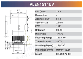 VLEN-UV 1.1" - 1.6" C-Mount / T-Mount Large Format UV Lens - Vision Datum