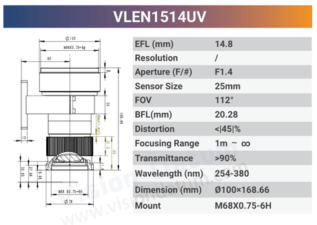 VLEN-UV 1.1" - 1.6" C-Mount / T-Mount Large Format UV Lens - Vision Datum