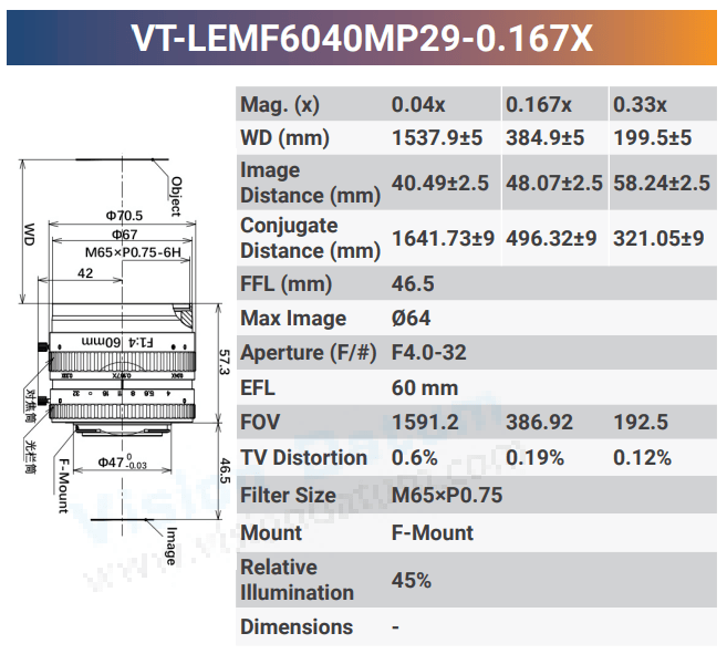 VT-LEMF-MP29 29MP F-Mount High Resolution Lens - Vision Datum